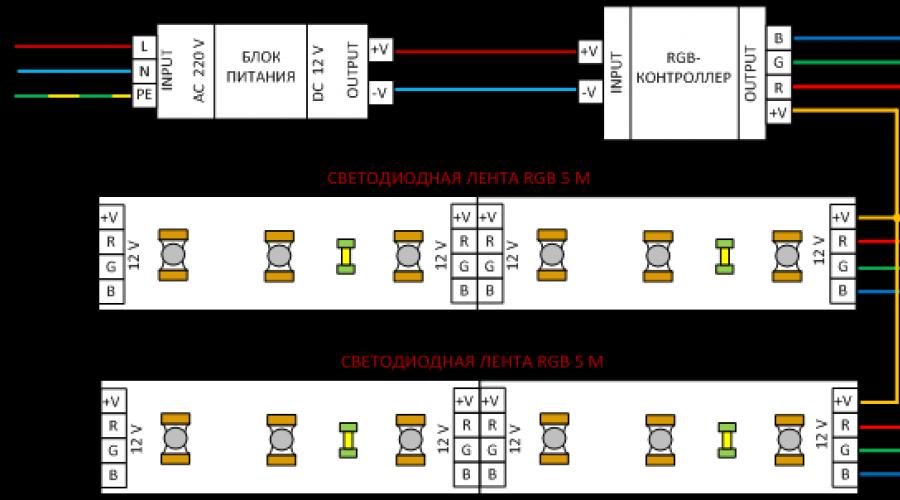 Светодиодная лента RGB: подключение и установка. Схема монтажа RGB светодиодных лент большой длины Подключение rgb светодиодной ленты без контроллера