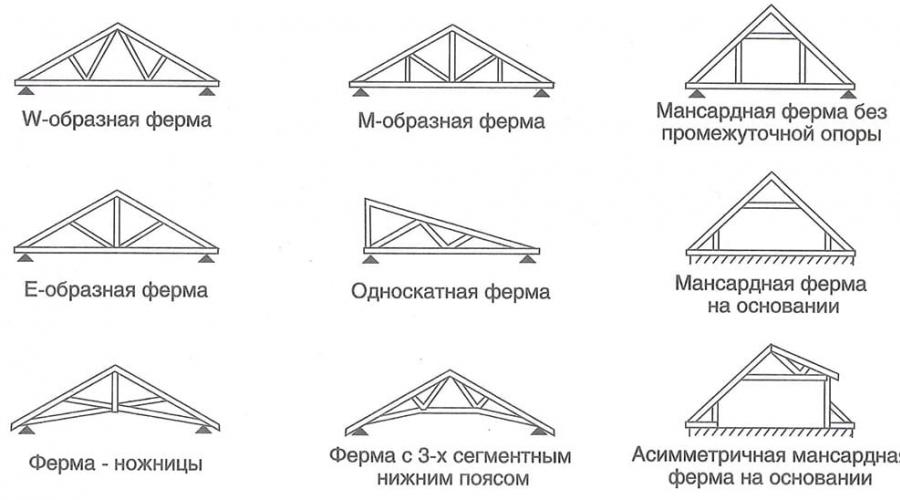 Двускатная крыша дома: пошаговое строительство своими руками. Двускатная крыша дома своими руками Пошаговое строительство двухскатной крыши