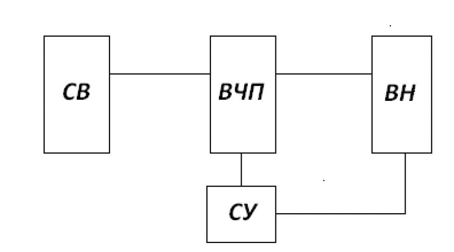 Импульсный бп.  Структурная схема трансформаторного БП